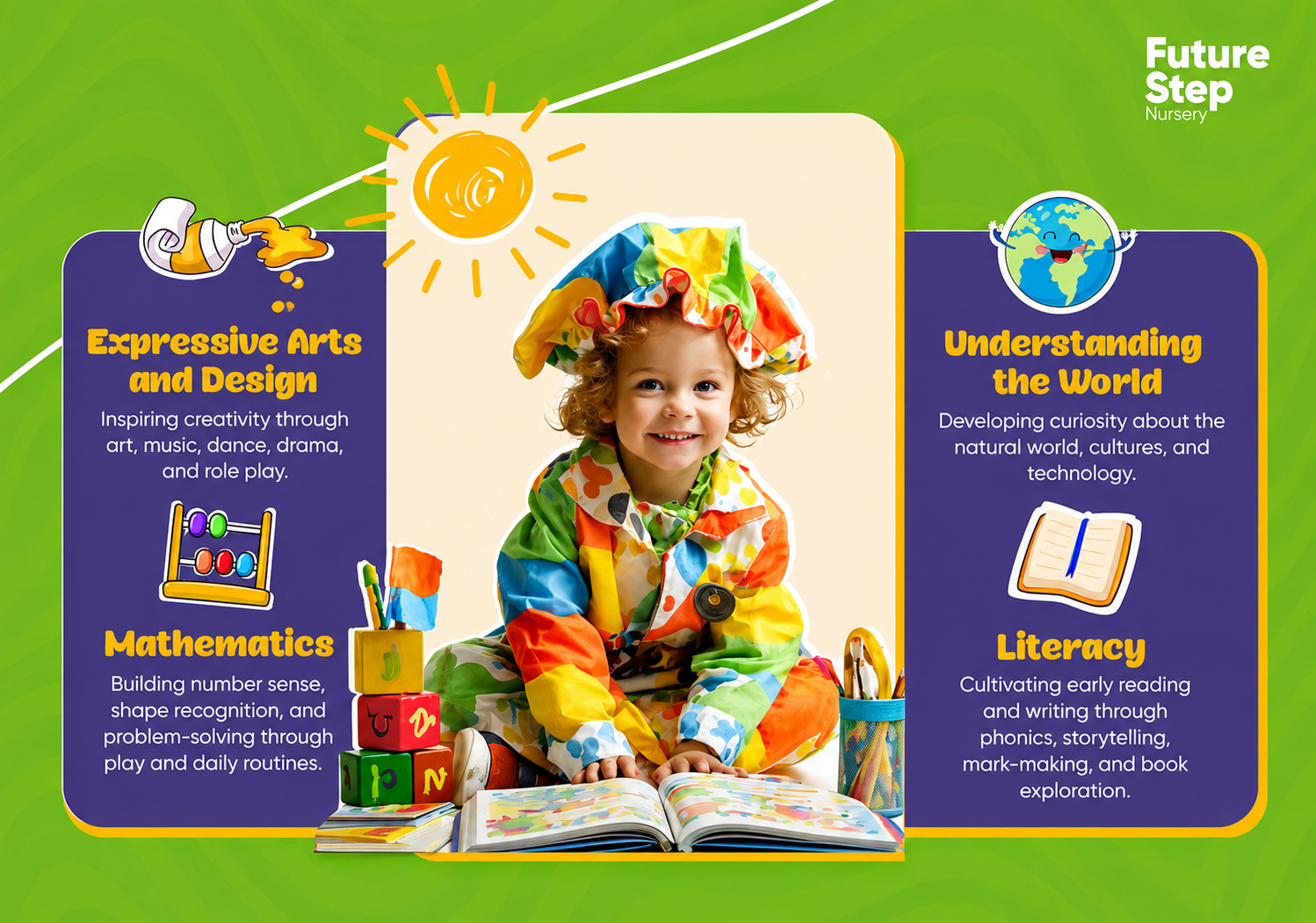 Learning Creating and Exploring - Future Step Nursery