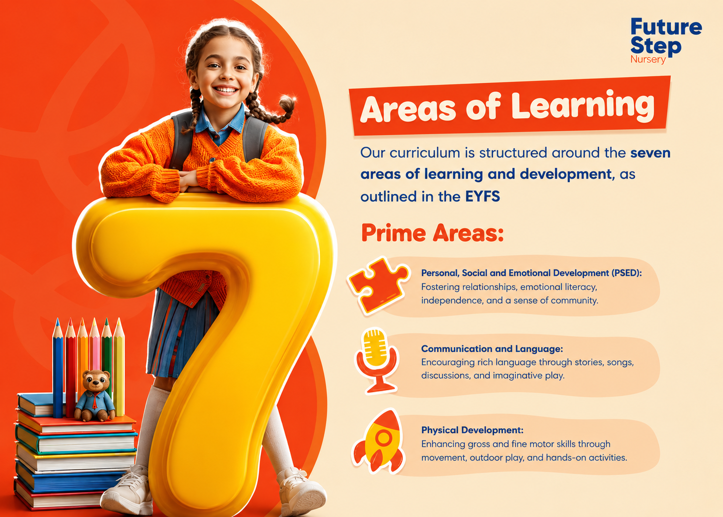 Areas of Learning - Future Step Nursery